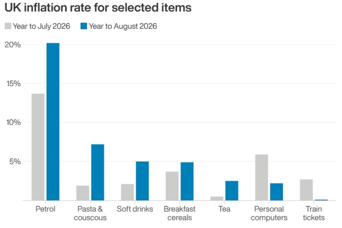 Government Wont Take Risks With Living Standards Says PM As Inflation Jumps