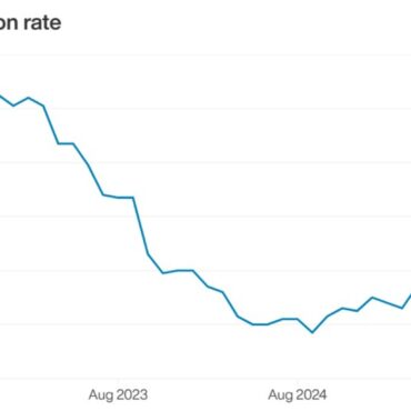 UK Inflation Remains At 38 But Food Price Rises Accelerate For Another Month